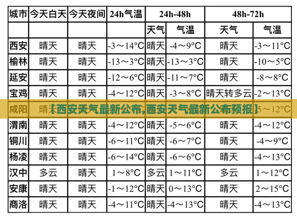 【西安天气最新公布,西安天气最新公布预报】 【西安天气最新公布,西安天气最新公布预报】