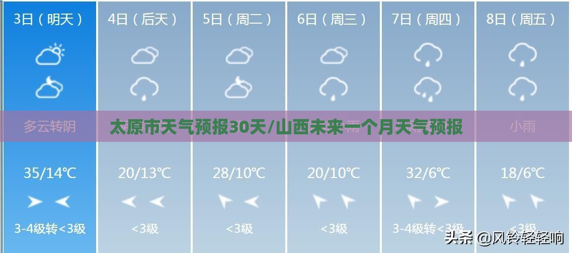 太原市天气预报30天/山西未来一个月天气预报 太原市天气预报30天/山西未来一个月天气预报