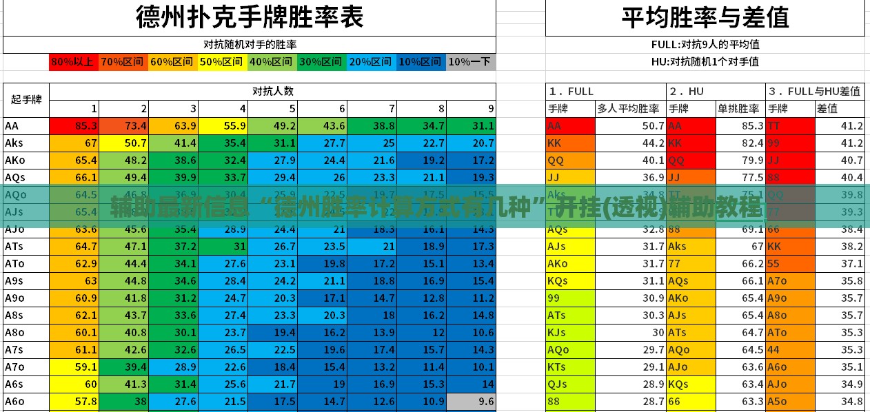 辅助最新信息“德州胜率计算方式有几种”开挂(透视)辅助教程