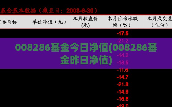 008286基金今日净值(008286基金昨日净值)