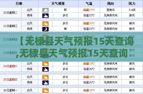 债券市场动态