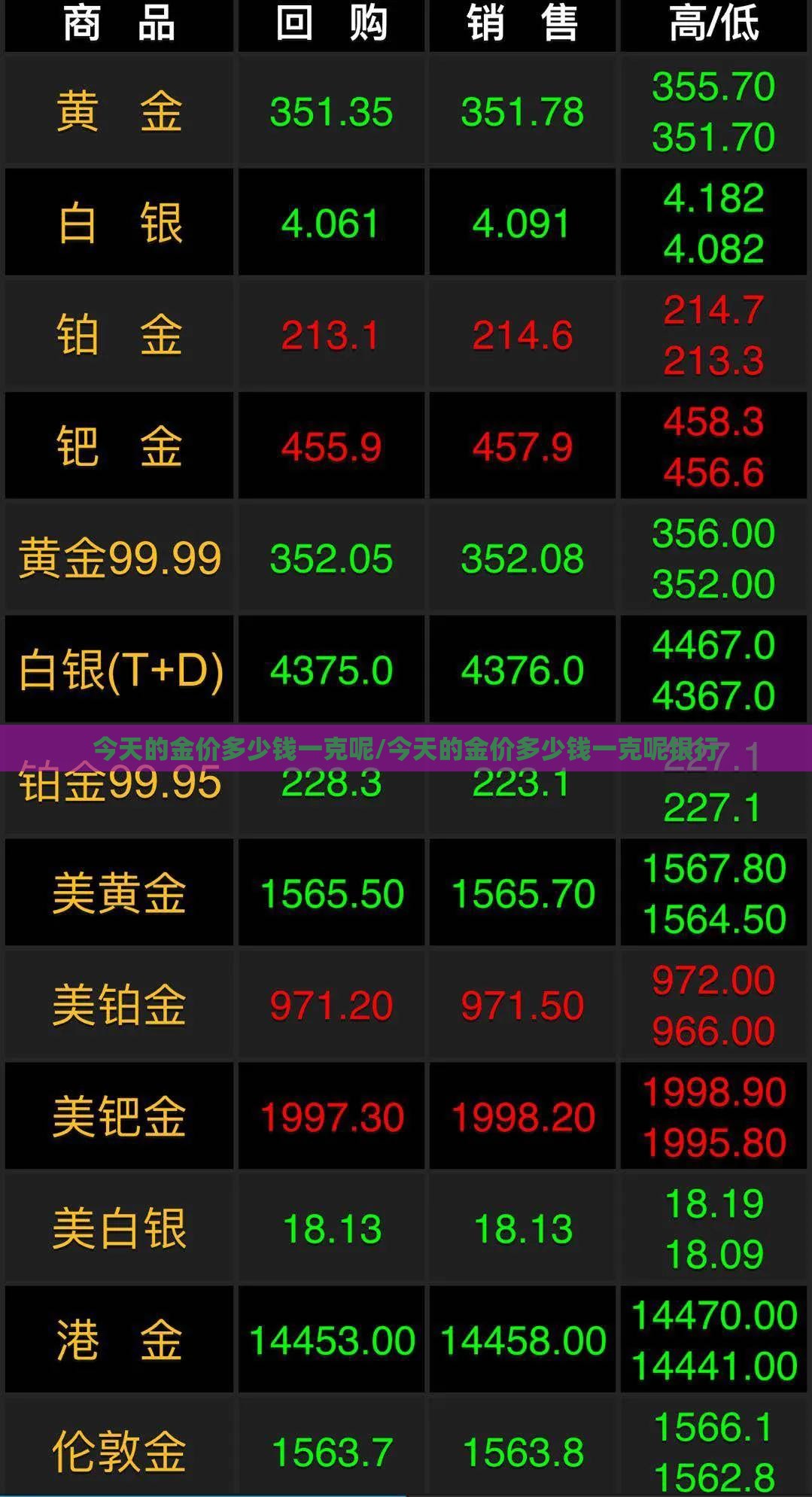 债券市场动态