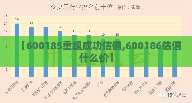 ‌房产财经观察‌