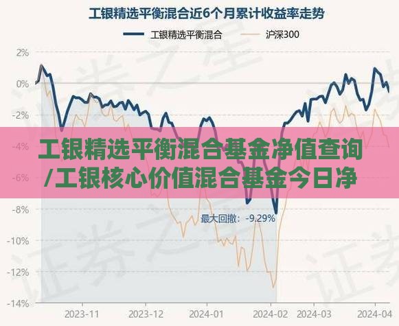 工银精选平衡混合基金净值查询/工银核心价值混合基金今日净值查询 工银精选平衡混合基金净值查询/工银核心价值混合基金今日净值查询