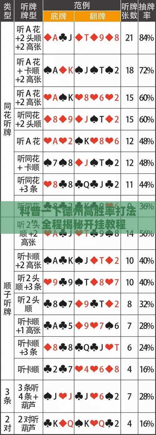 科普一下德州高胜率打法”全程揭秘开挂教程