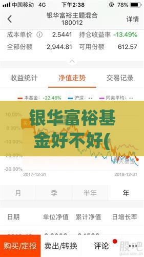 银华富裕基金好不好(银华富裕基金怎么样) 银华富裕基金好不好(银华富裕基金怎么样)