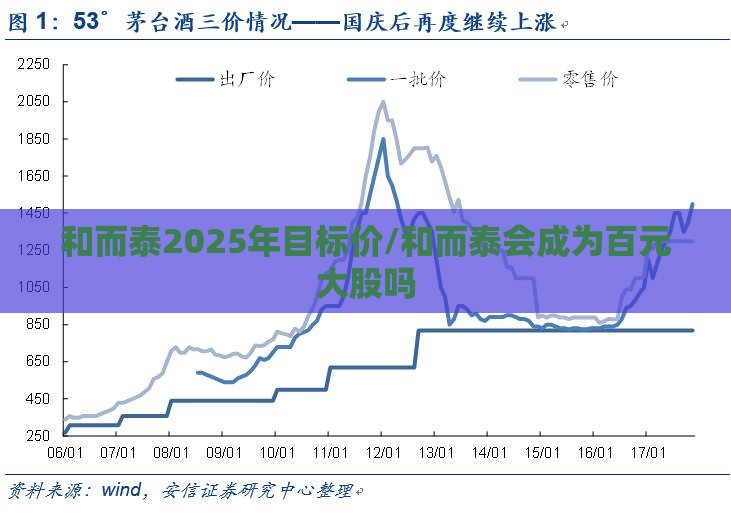 宏观经济要闻