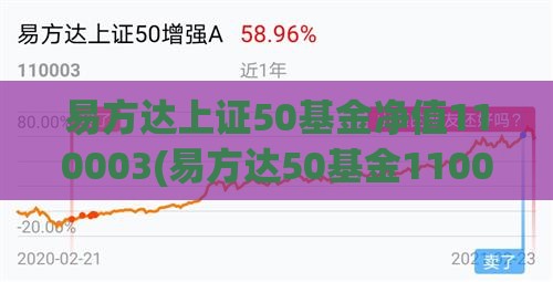 易方达上证50基金净值110003(易方达50基金110003值得买吗) 易方达上证50基金净值110003(易方达50基金110003值得买吗)