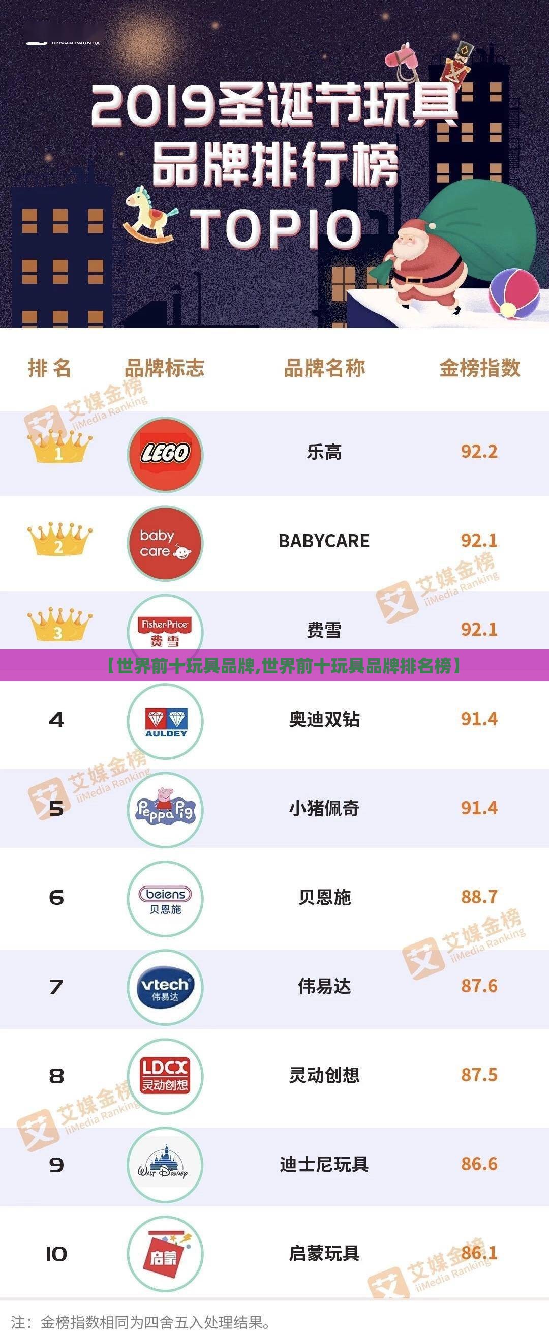 【世界前十玩具品牌,世界前十玩具品牌排名榜】 【世界前十玩具品牌,世界前十玩具品牌排名榜】