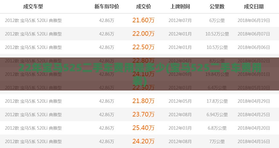 22年宝马525二手车费用是多少(宝马525二手车费用表) 22年宝马525二手车费用是多少(宝马525二手车费用表)