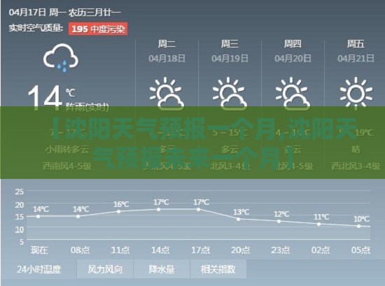 【沈阳天气预报一个月,沈阳天气预报未来一个月】